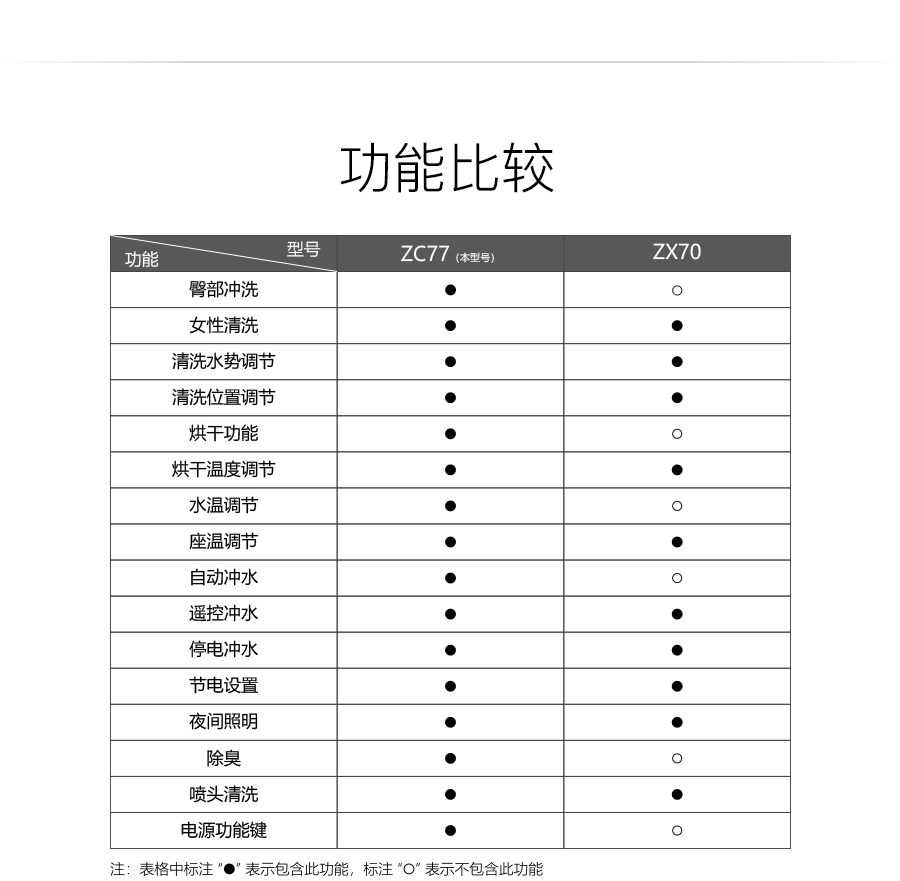 家用衛生間智能陶瓷坐便器 即熱式感應馬桶 一體式座便節水防臭馬桶ZC77