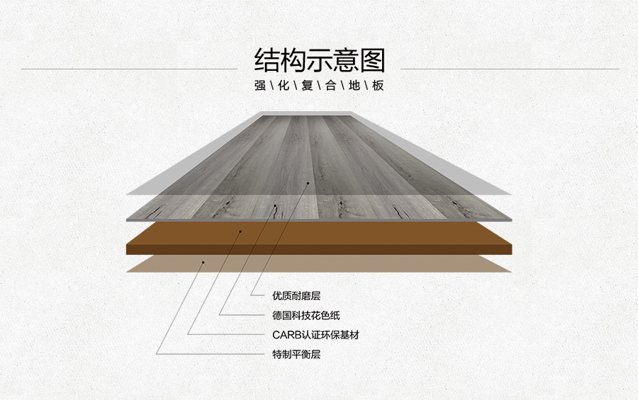 雅柏麗強(qiáng)化實木復(fù)合地板
